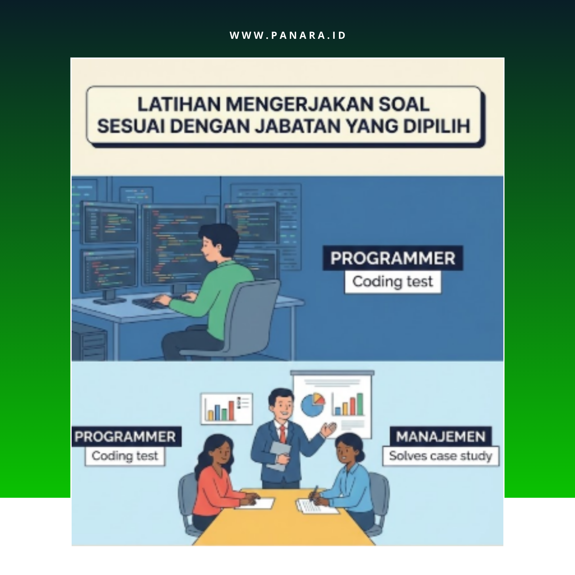 Latihan Mengerjakan Soal Sesuai dengan Jabatan yang dipilih